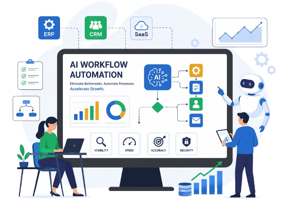 AI Workflow Automation Services