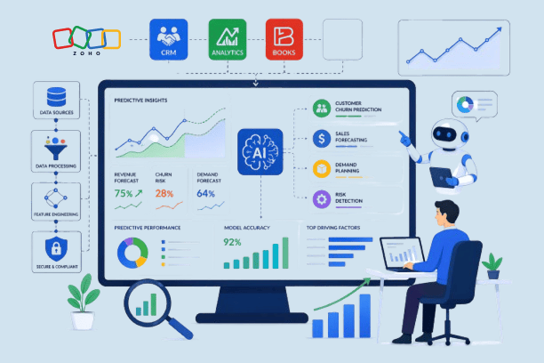 Predictive AI analytics solution