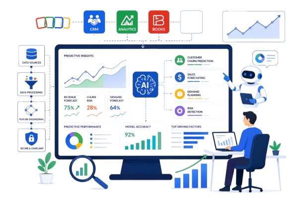 Predictive AI analytics solution