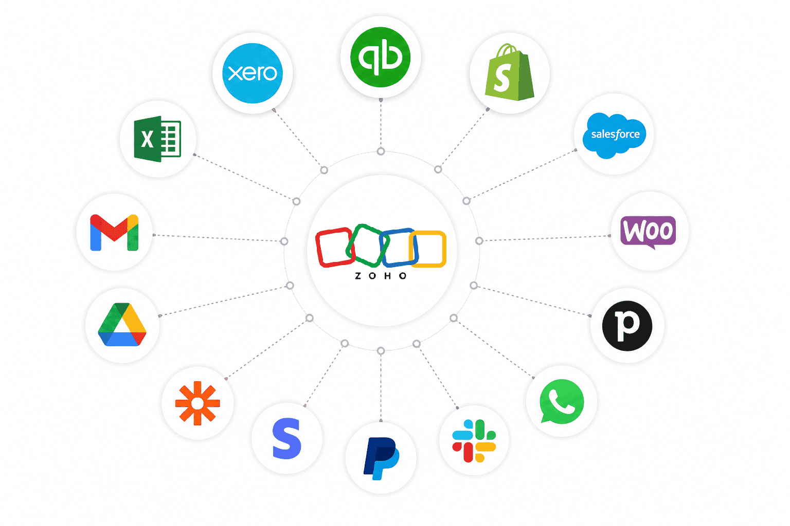 THIRD-PARTY INTEGRATIONS