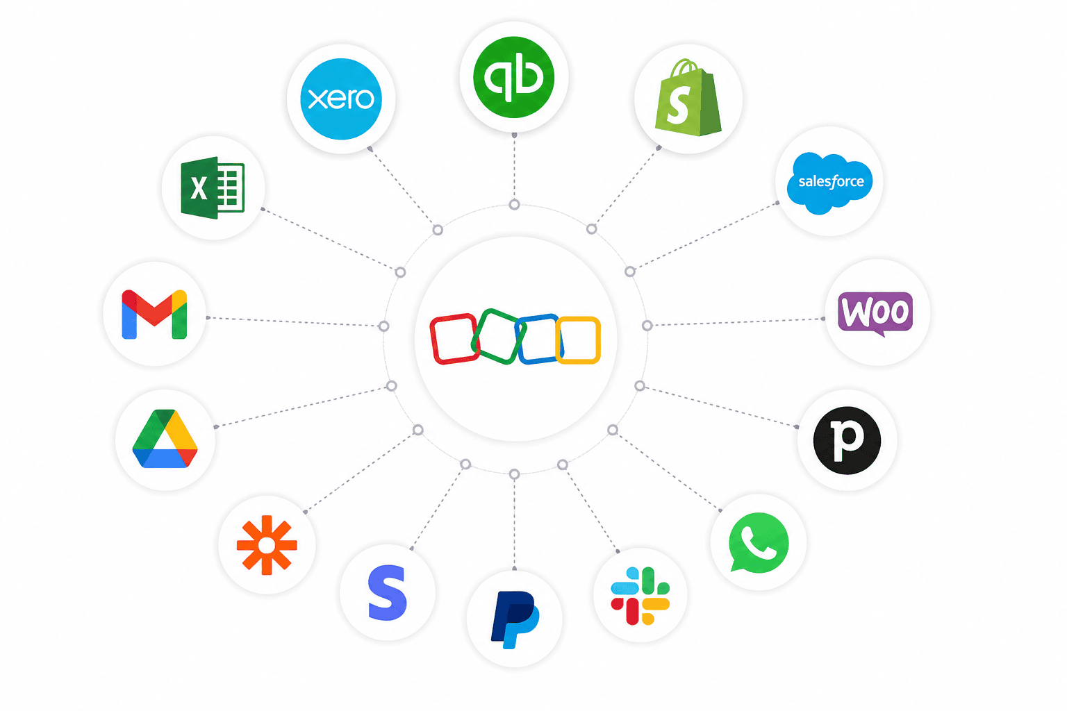 THIRD-PARTY INTEGRATIONS