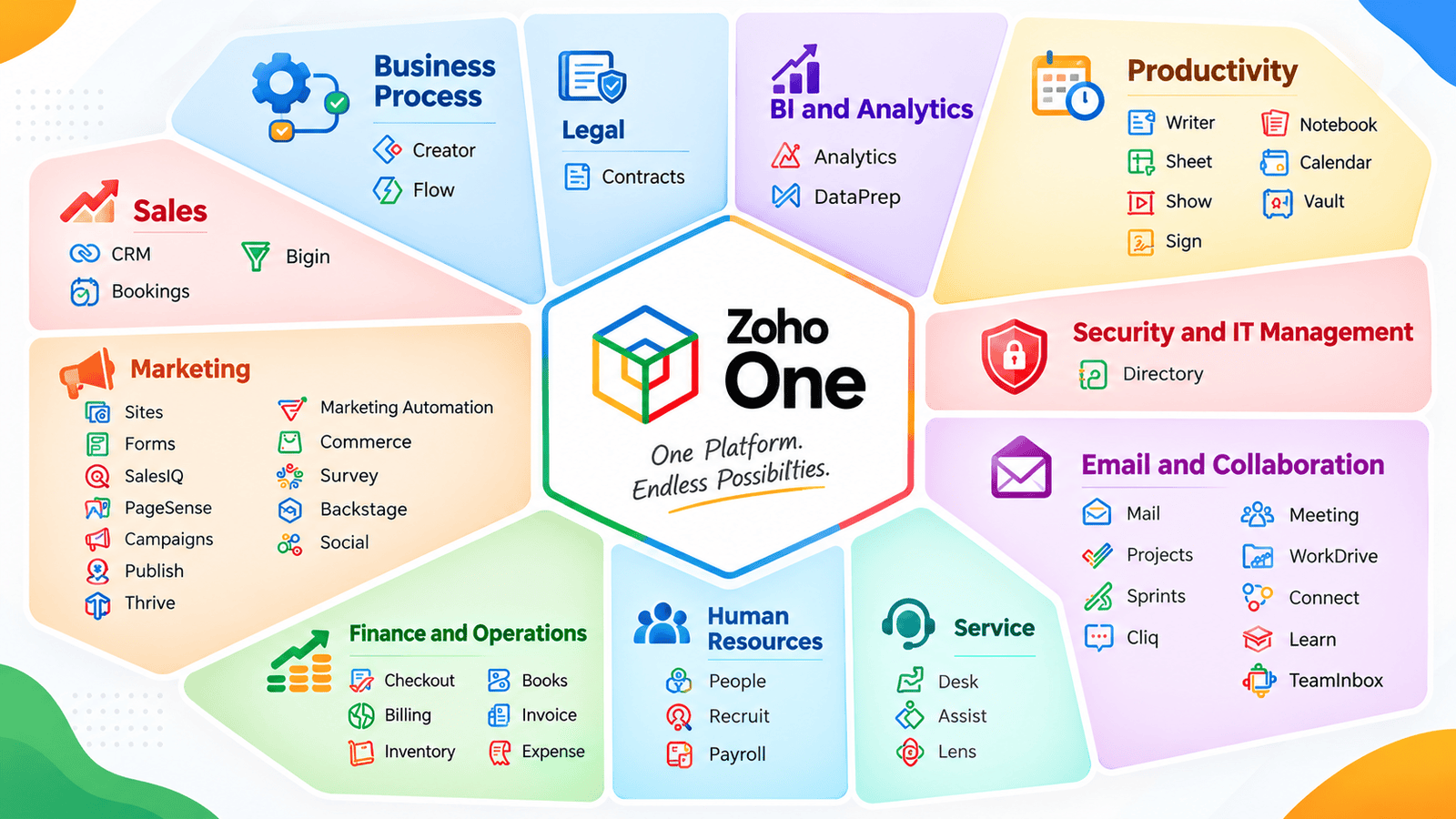 Zoho One