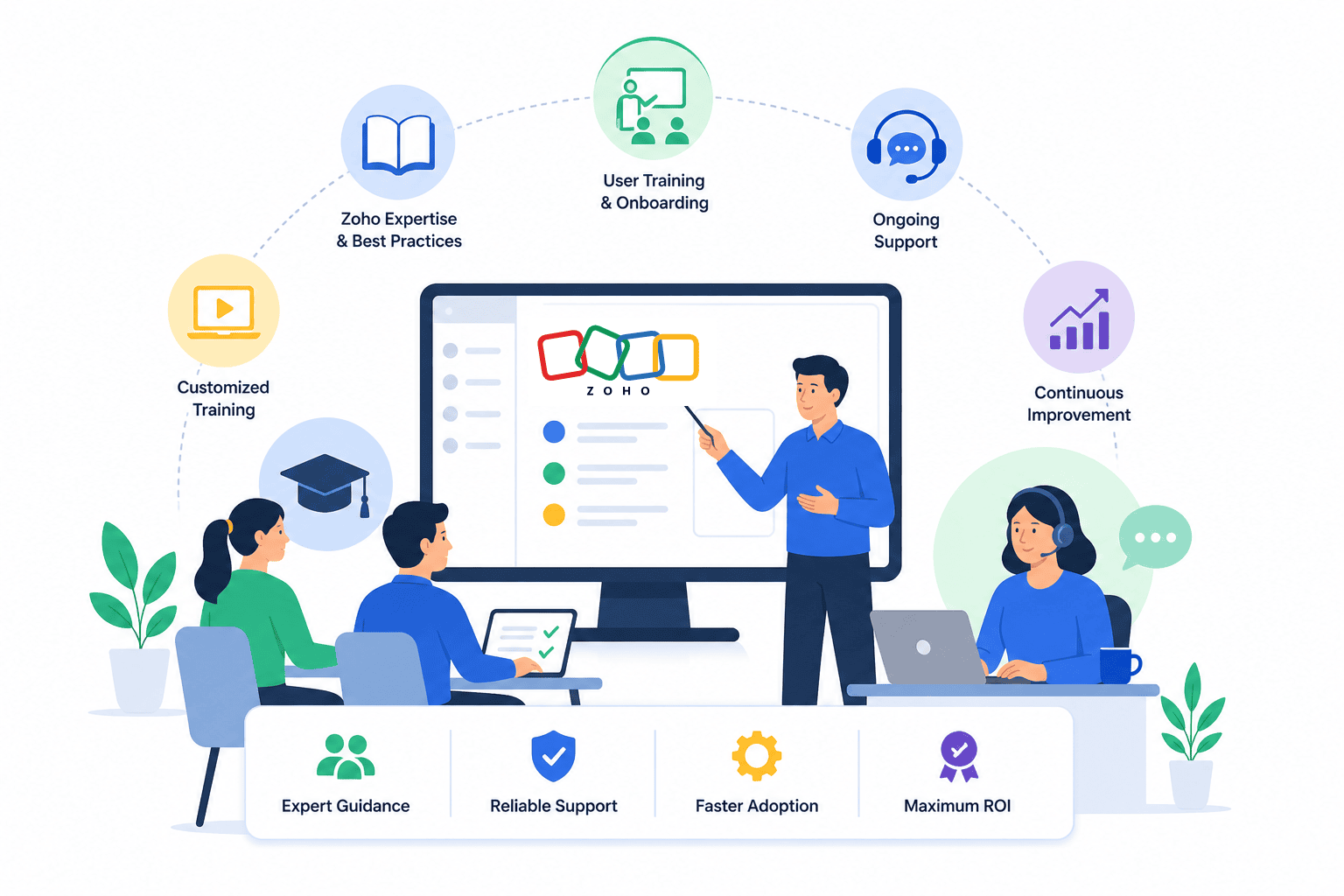 Zoho Training & Ongoing Support
