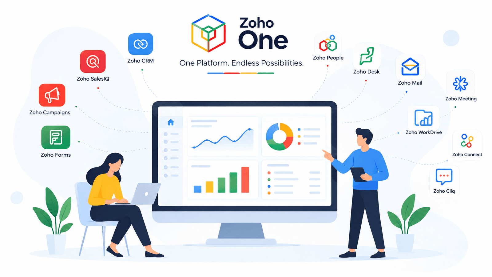 Zoho One Platform